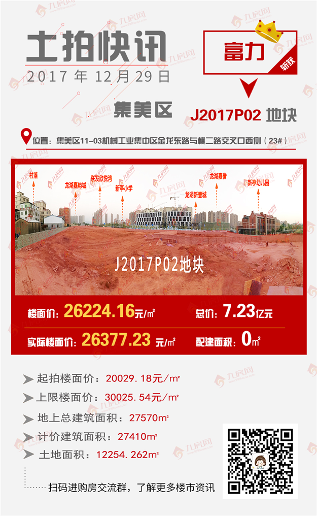 快讯！总价7.23亿,楼面价26377.23元/㎡,富力竞得集美J2017P02地块——九房网