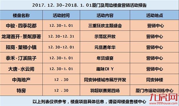 活动预告|本周一项目入市，元旦七场活动陪你嗨翻假期！——九房网