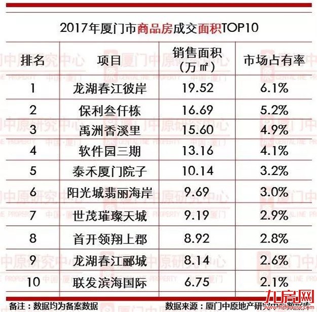 厦门房产,厦门房地产,厦门新房,九房网,厦门房产