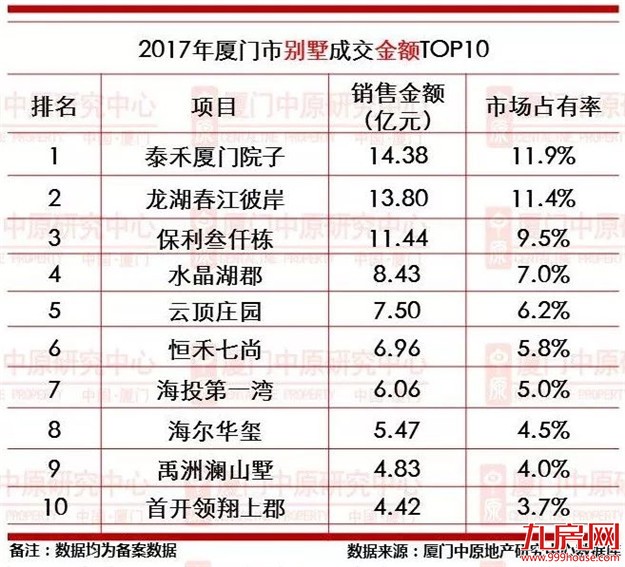 厦门房产,厦门房地产,厦门新房,九房网,厦门房产