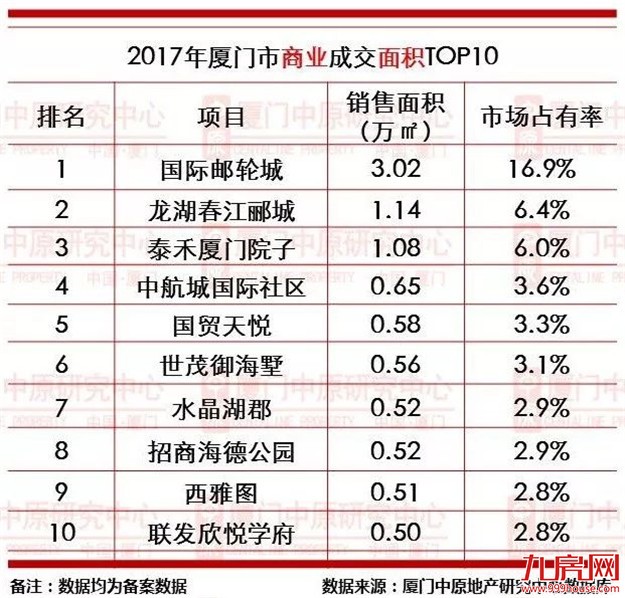 厦门房产,厦门房地产,厦门新房,九房网,厦门房产