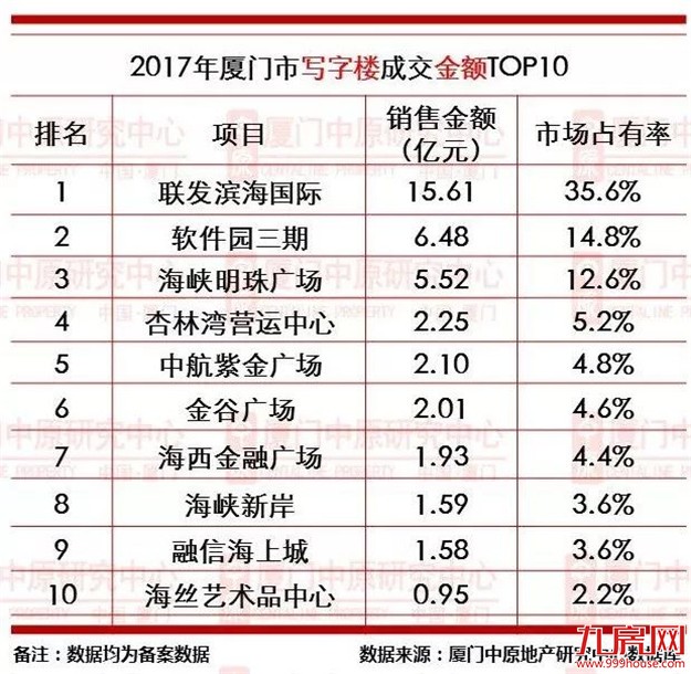 厦门房产,厦门房地产,厦门新房,九房网,厦门房产