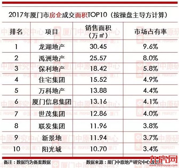 厦门房产,厦门房地产,厦门新房,九房网,厦门房产