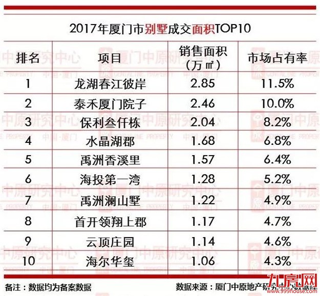 厦门房产,厦门房地产,厦门新房,九房网,厦门房产