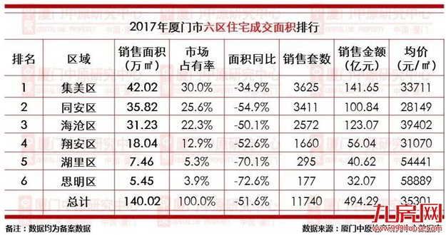 厦门房产,厦门房地产,厦门新房,九房网,厦门房产
