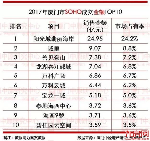 厦门房产,厦门房地产,厦门新房,九房网,厦门房产