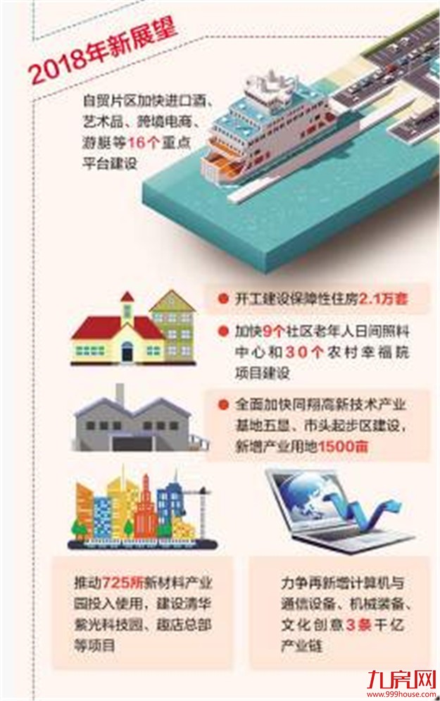 解读厦门市2018年亮点:拟开建2.1万套保障房——九房网 解读厦门市2018年亮点:拟开建2.1万套保障房——九房网