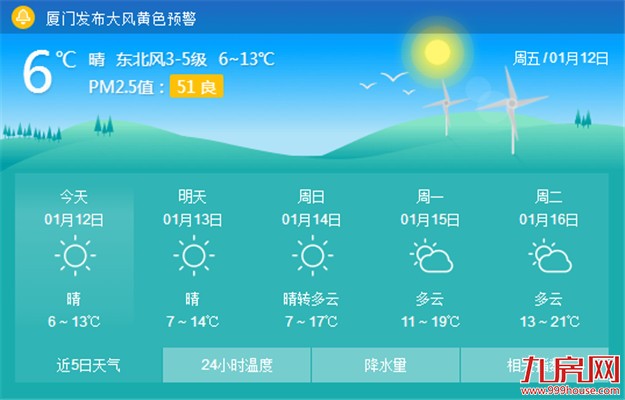厦门今明两天继续晴朗干燥 要注意防寒保暖——九房网