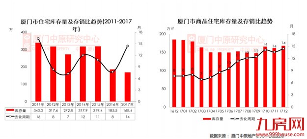 最新！很准！2017厦门房价涨跌榜！同涨8582元/㎡，集美重回成交榜首！——九房网