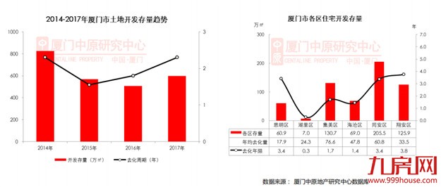 最新！很准！2017厦门房价涨跌榜！同涨8582元/㎡，集美重回成交榜首！——九房网
