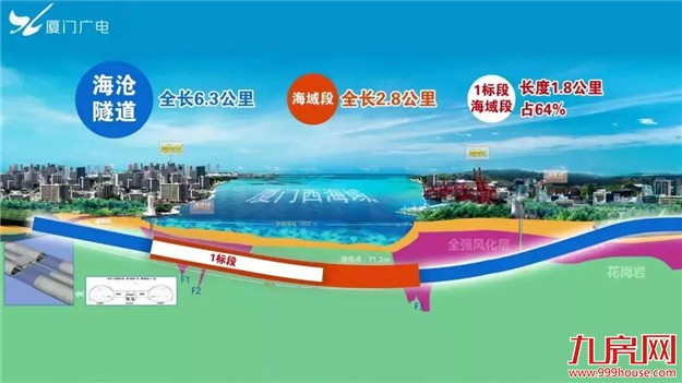 海沧隧道开始“入海”啦，——九房网