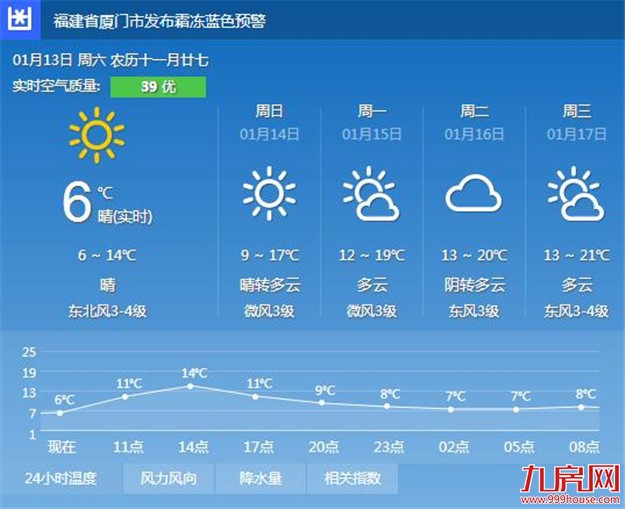 厦门房产,厦门房地产,厦门新房,九房网,厦门房产