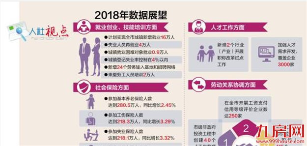 今年全市计划新增就业16万人 让高校毕业生回厦留厦——九房网 今年全市计划新增就业16万人 让高校毕业生回厦留厦——九房网