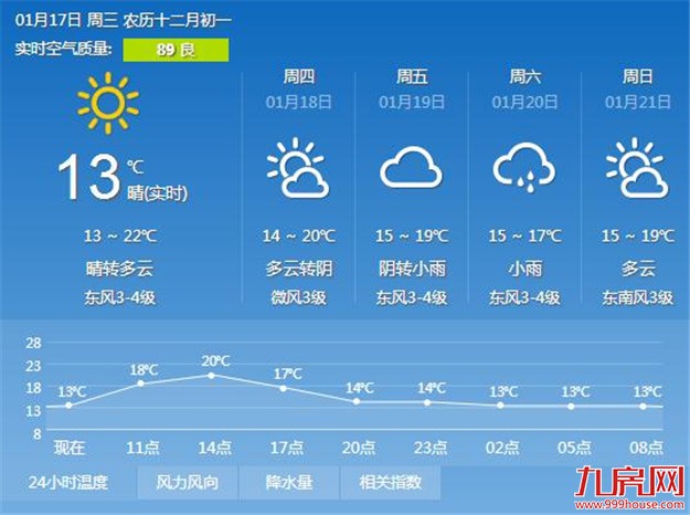 厦门房产,厦门房地产,厦门新房,九房网,厦门房产