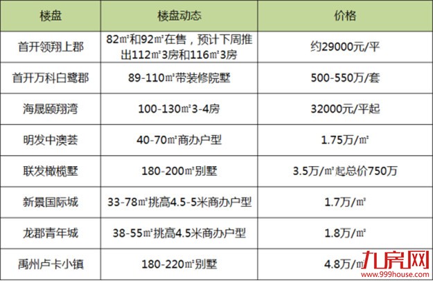 15城放松限购、25家权威机构看涨！2018厦门房价要涨的感觉，又回来了？——九房网