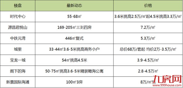 15城放松限购、25家权威机构看涨！2018厦门房价要涨的感觉，又回来了？——九房网