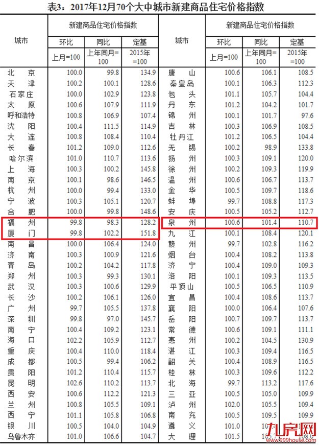 厦门房产,厦门房地产,厦门新房,九房网,厦门房产