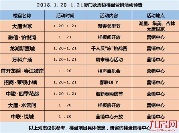 活动预告|本周一项目入市，九场活动陪轻松过周末！——九房网