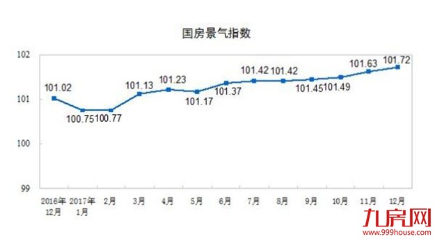 去年全国商品房销售16.9亿平创历史新高 土地款增5成——九房网 去年全国商品房销售16.9亿平创历史新高 土地款增5成——九房网