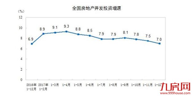 去年全国商品房销售16.9亿平创历史新高 土地款增5成——九房网 去年全国商品房销售16.9亿平创历史新高 土地款增5成——九房网