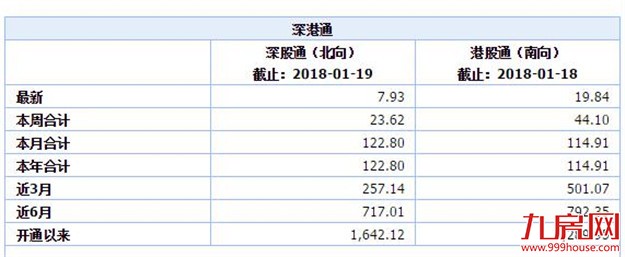 恒生指数气势如虹再创历史新高,内地房地产股券商股大涨——九房网 恒生指数气势如虹再创历史新高,内地房地产股券商股大涨——九房网