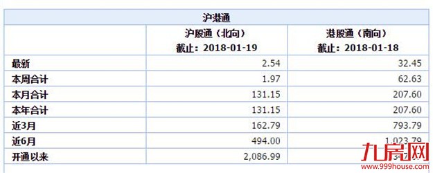 恒生指数气势如虹再创历史新高,内地房地产股券商股大涨——九房网 恒生指数气势如虹再创历史新高,内地房地产股券商股大涨——九房网