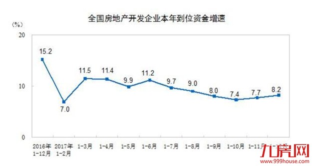 去年全国商品房销售16.9亿平创历史新高 土地款增5成——九房网 去年全国商品房销售16.9亿平创历史新高 土地款增5成——九房网