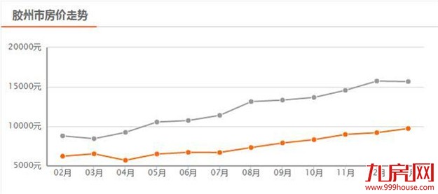 三四线城市房价上涨的背后，是谁撑起了楼市的需求？——九房网