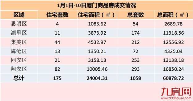 厦门房产,厦门房地产,厦门新房,九房网,厦门房产
