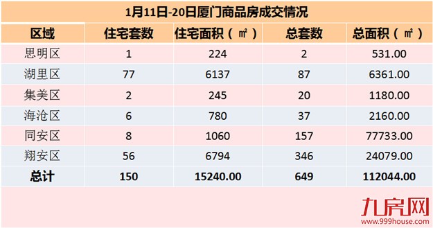 厦门房产,厦门房地产,厦门新房,九房网,厦门房产
