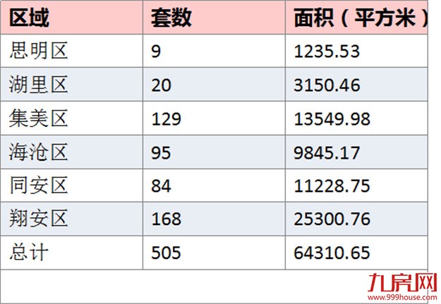 厦门房产,厦门房地产,厦门新房,九房网,厦门房产