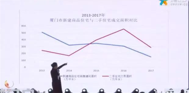 叶檀：2018厦房价高涨概率小 楼市或高位震荡——九房网