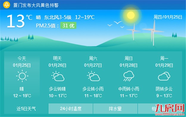 今明两天厦门天气晴好 最高气温在17℃-20℃——九房网