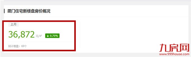 厦门楼市传来5大信号！2018刚需买房更困难了！看完想哭…——九房网