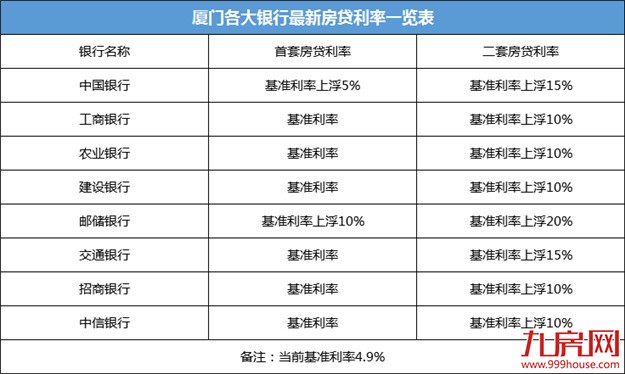 厦门楼市传来5大信号！2018刚需买房更困难了！看完想哭…——九房网