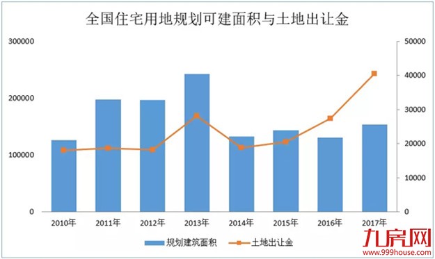 欧阳捷：2018年楼市没有大起大落，房价不会大涨大跌——九房网