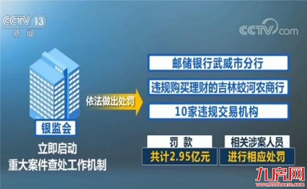 2.95亿!银监会再开亿级罚单：邮储行等12家银行被罚——九房网