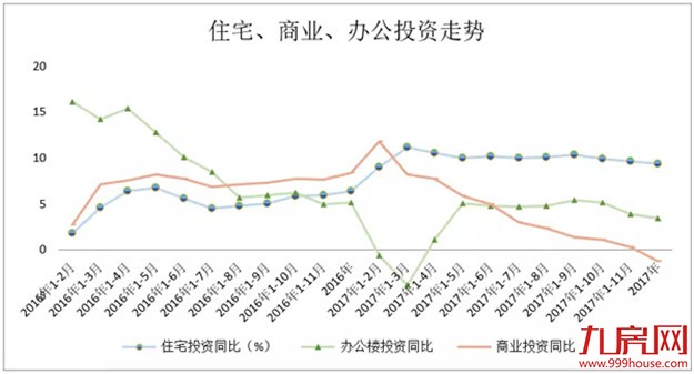 欧阳捷：2018年楼市没有大起大落，房价不会大涨大跌——九房网