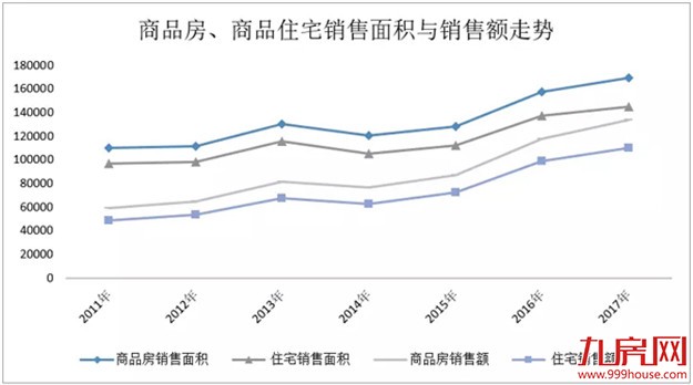 欧阳捷：2018年楼市没有大起大落，房价不会大涨大跌——九房网
