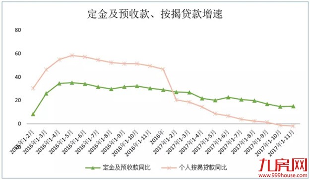 欧阳捷：2018年楼市没有大起大落，房价不会大涨大跌——九房网