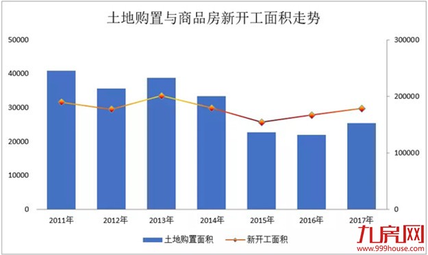欧阳捷：2018年楼市没有大起大落，房价不会大涨大跌——九房网