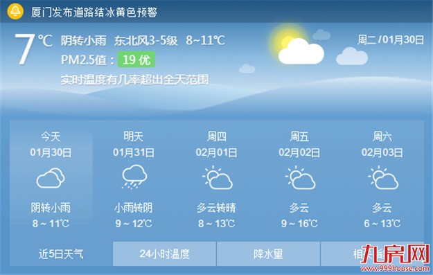 厦门开启“速冻模式” 大部分地区最低气温降至10℃以下——九房网