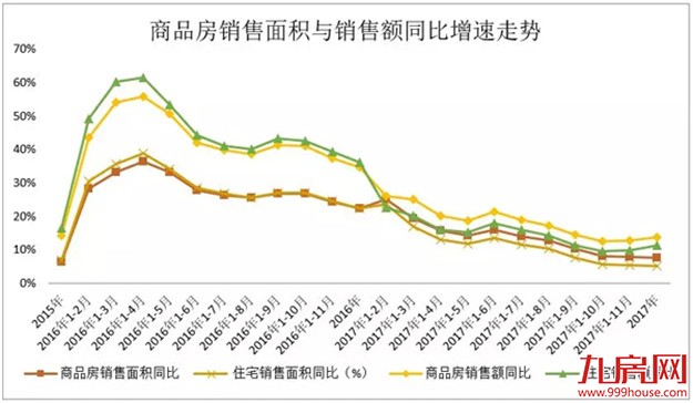 欧阳捷：2018年楼市没有大起大落，房价不会大涨大跌——九房网