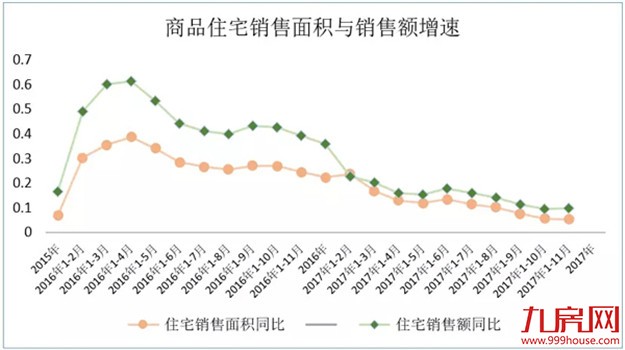 欧阳捷：2018年楼市没有大起大落，房价不会大涨大跌——九房网