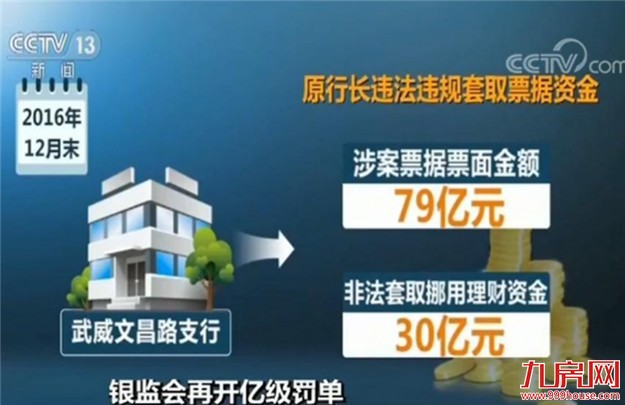 2.95亿!银监会再开亿级罚单：邮储行等12家银行被罚——九房网