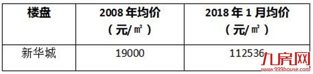 这6大“明星盘”，10年前你未错过，现在就是千万富豪！——九房网