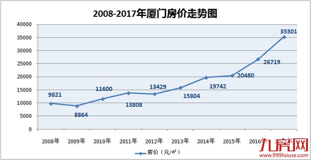这6大“明星盘”，10年前你未错过，现在就是千万富豪！——九房网
