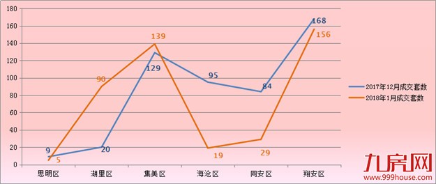 厦门房产,厦门房地产,厦门新房,九房网,厦门房产