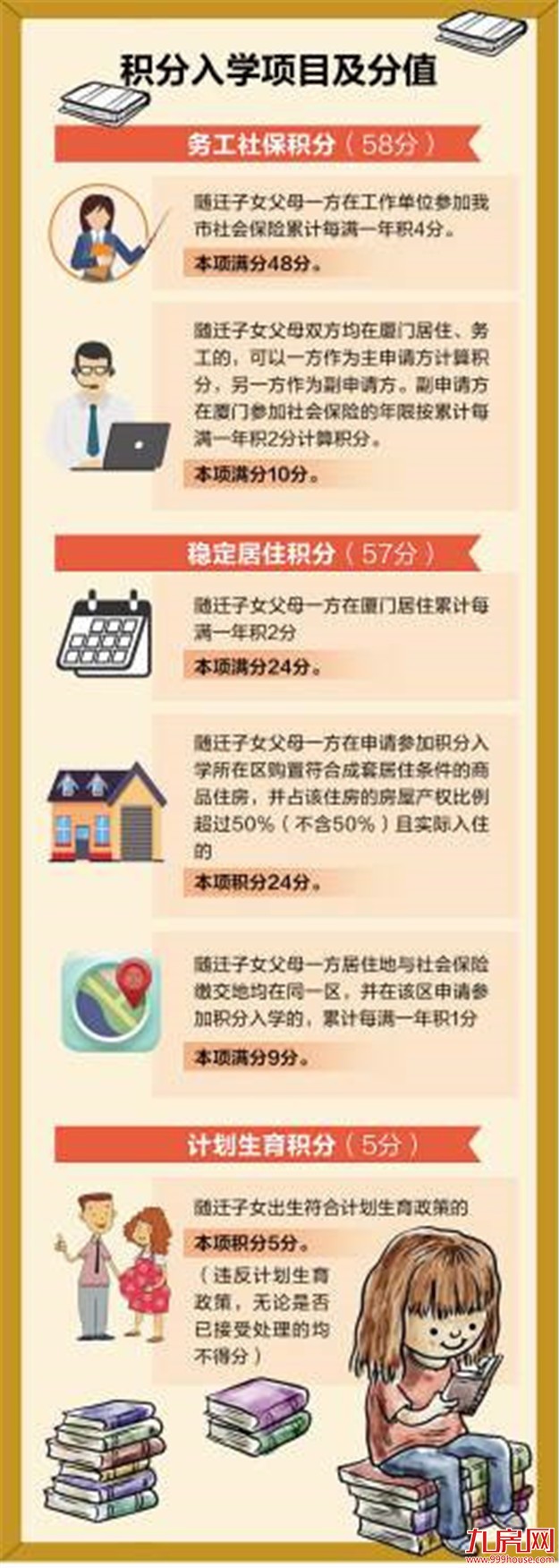 厦门积分入学政策有变化 社保居住购房积分均上调——九房网 厦门积分入学政策有变化 社保居住购房积分均上调——九房网