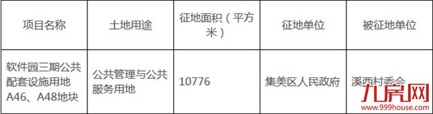 厦门政府:集美后溪镇溪西村集体土地1.08万平将被征收 ——九房网